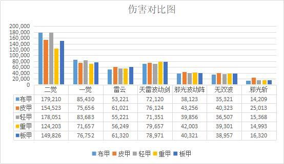 快手上发的地下城私服叫什么 快手上发的地下城私服叫什么