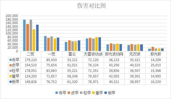 快手上发的地下城私服叫什么